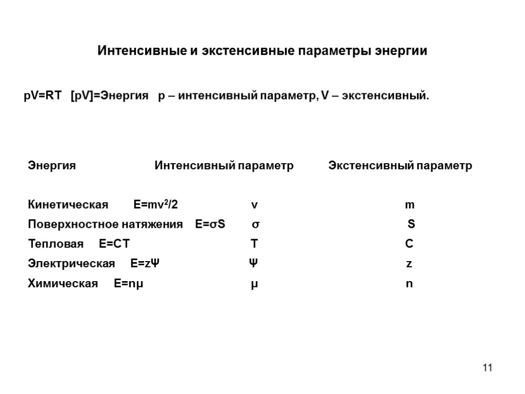 11 pV=RT [pV]=Энергия p – интенсивный параметр, V – экстенсивный. Интенсивные и экстенсивные параметры